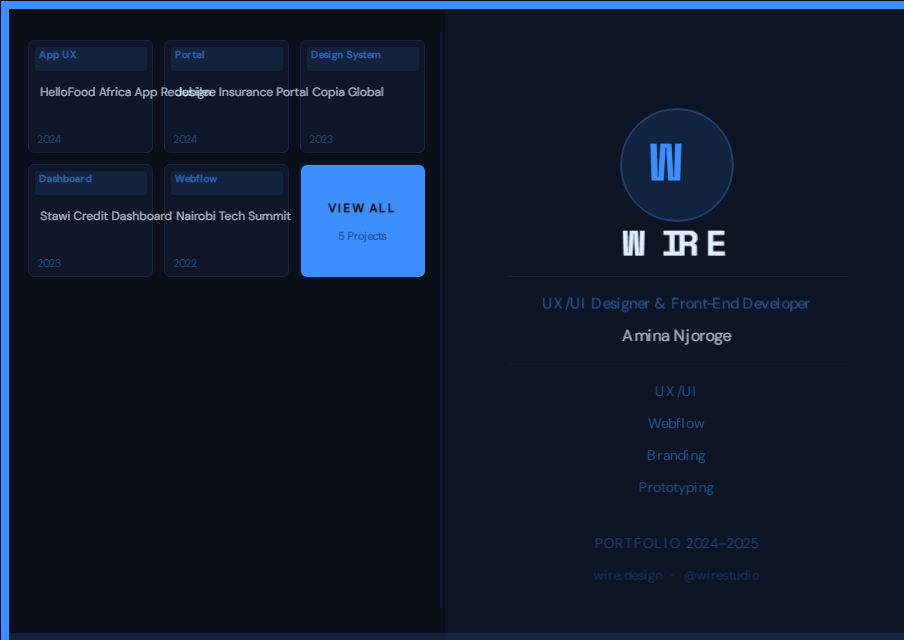Wire — Covers template