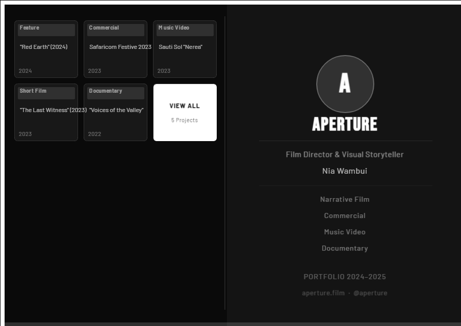 Aperture — Covers template